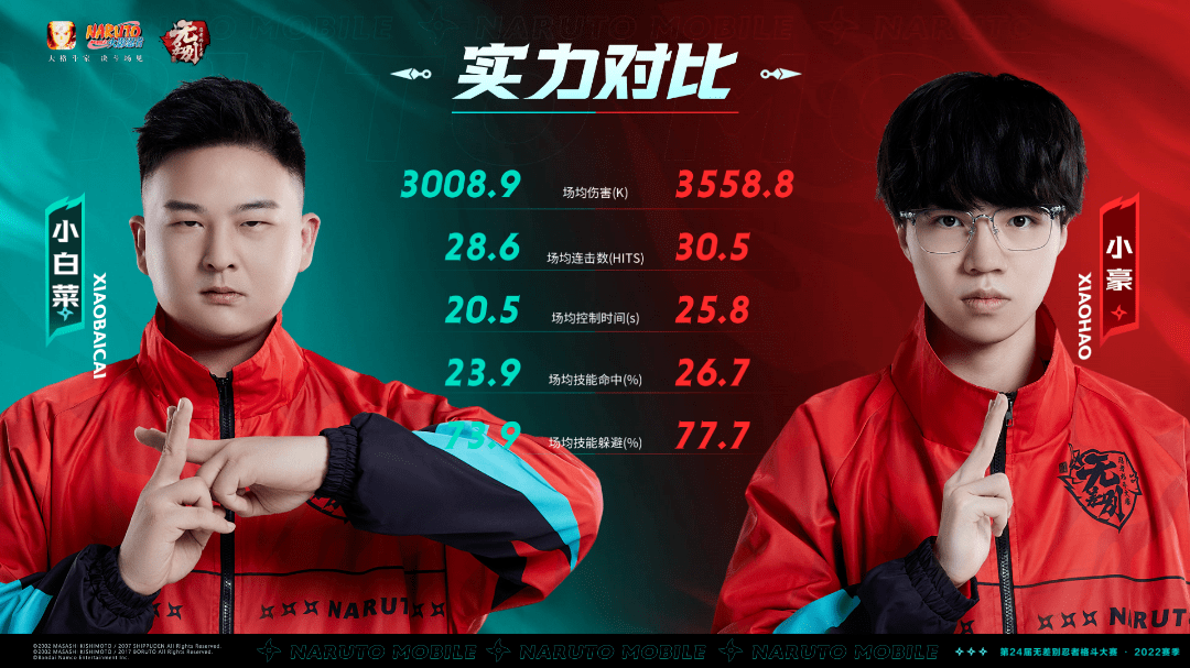 aiyouxi-双方的对决势均力敌