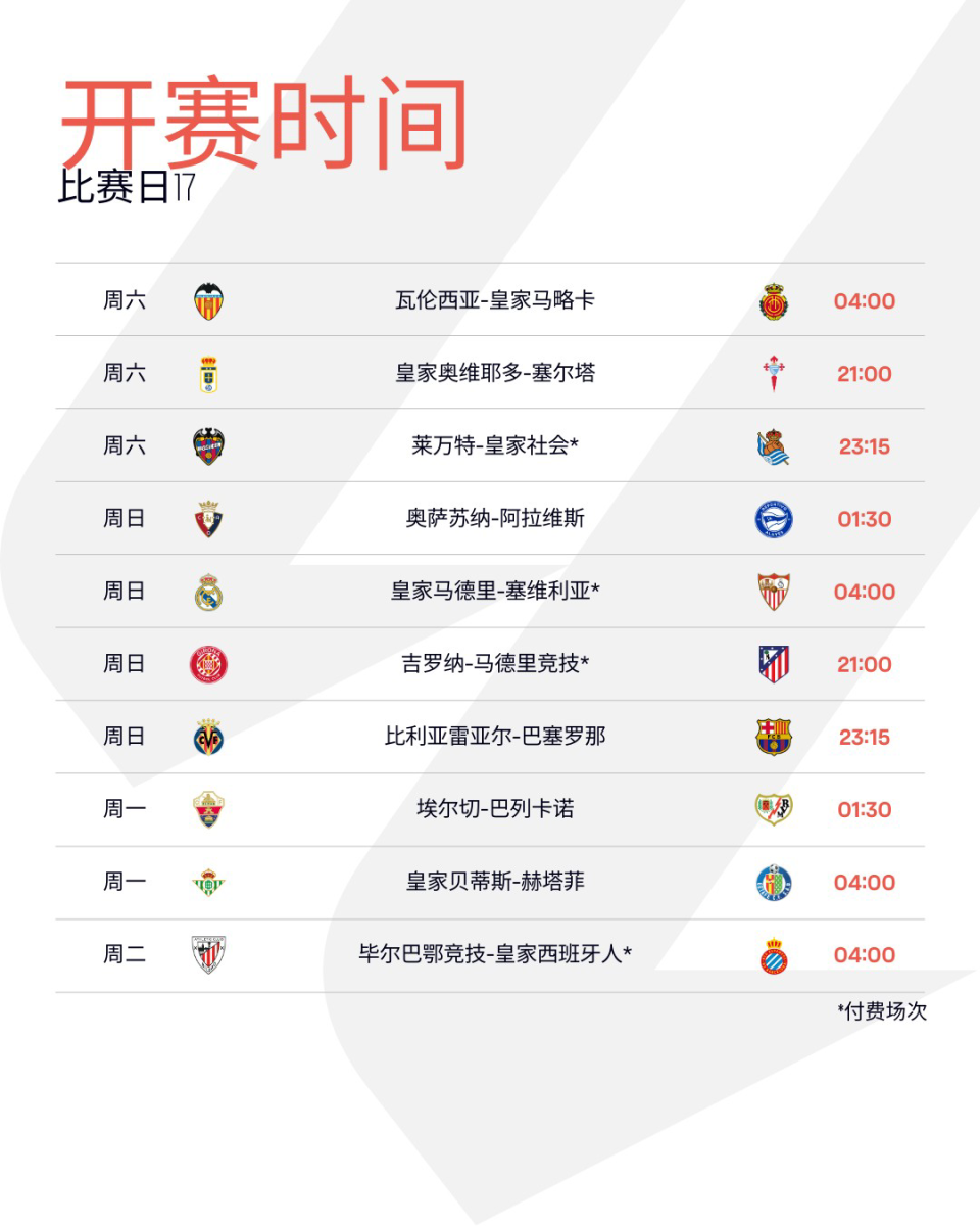 新赛季拉开帷幕，西甲势力分化明显的简单介绍